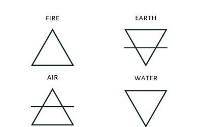 alchemy triangle symbols water fire air earth explained